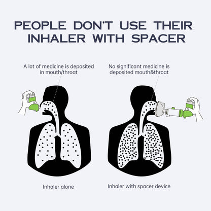 HEWEJA NESSI OTC Spacer – Handheld Inhaler Spacer for All Ages (Green Adult) | Anti-Static, Portable & Easy to Clean