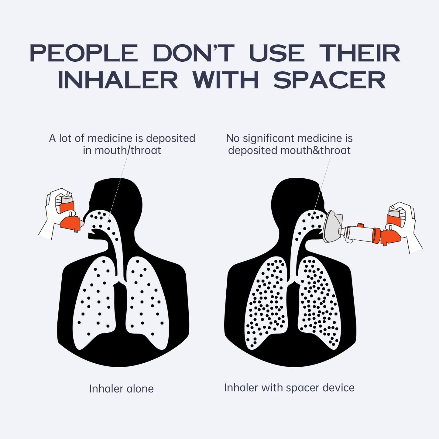 HEWEJA NESSI OTC Spacer – Handheld Inhaler Spacer for All Ages (Orange, Anti-Static)