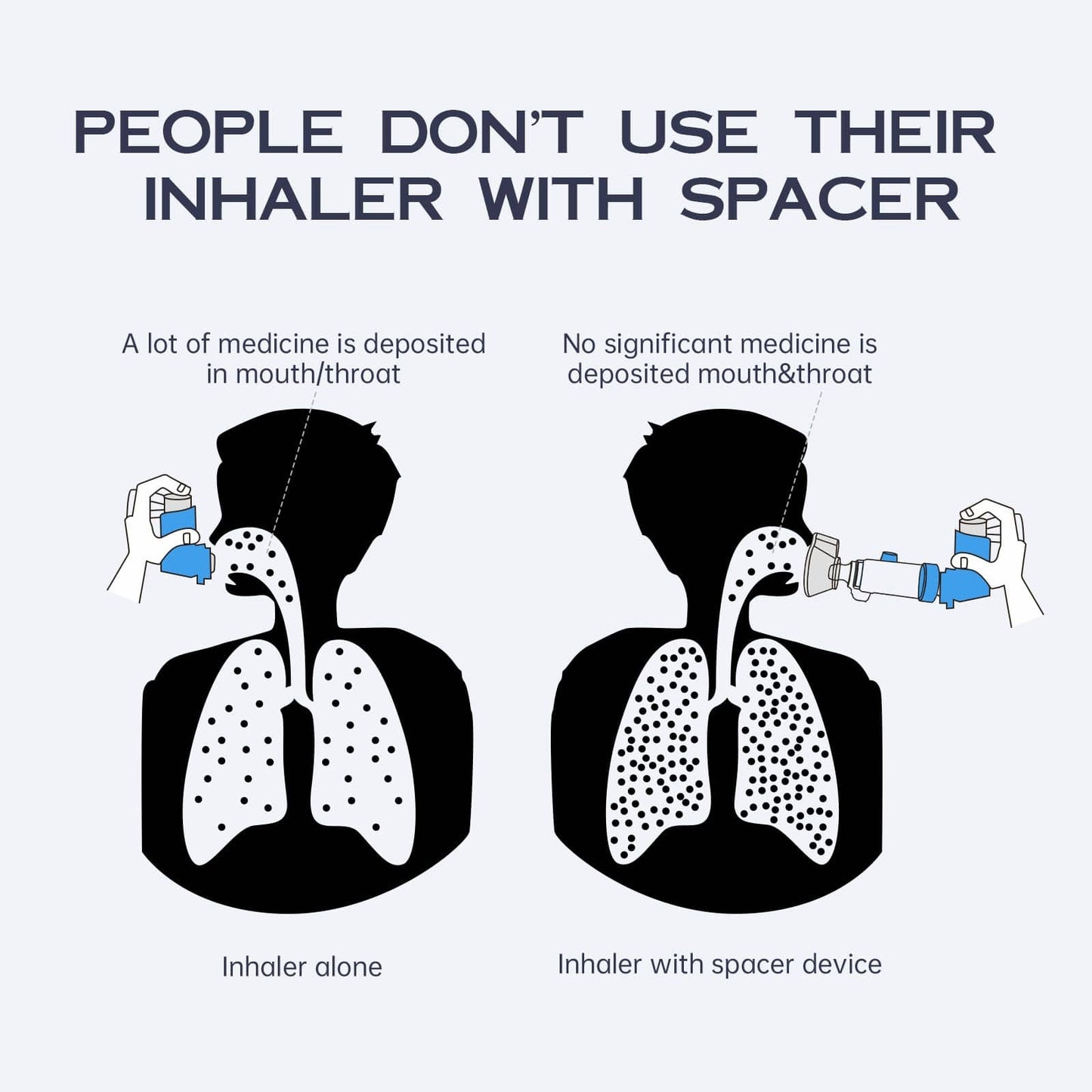 HEWEJA NESSI OTC Spacer – Handheld Inhaler Spacer for Infants, Children & Adults | Kid-Friendly Mask, Anti-Static & Portable