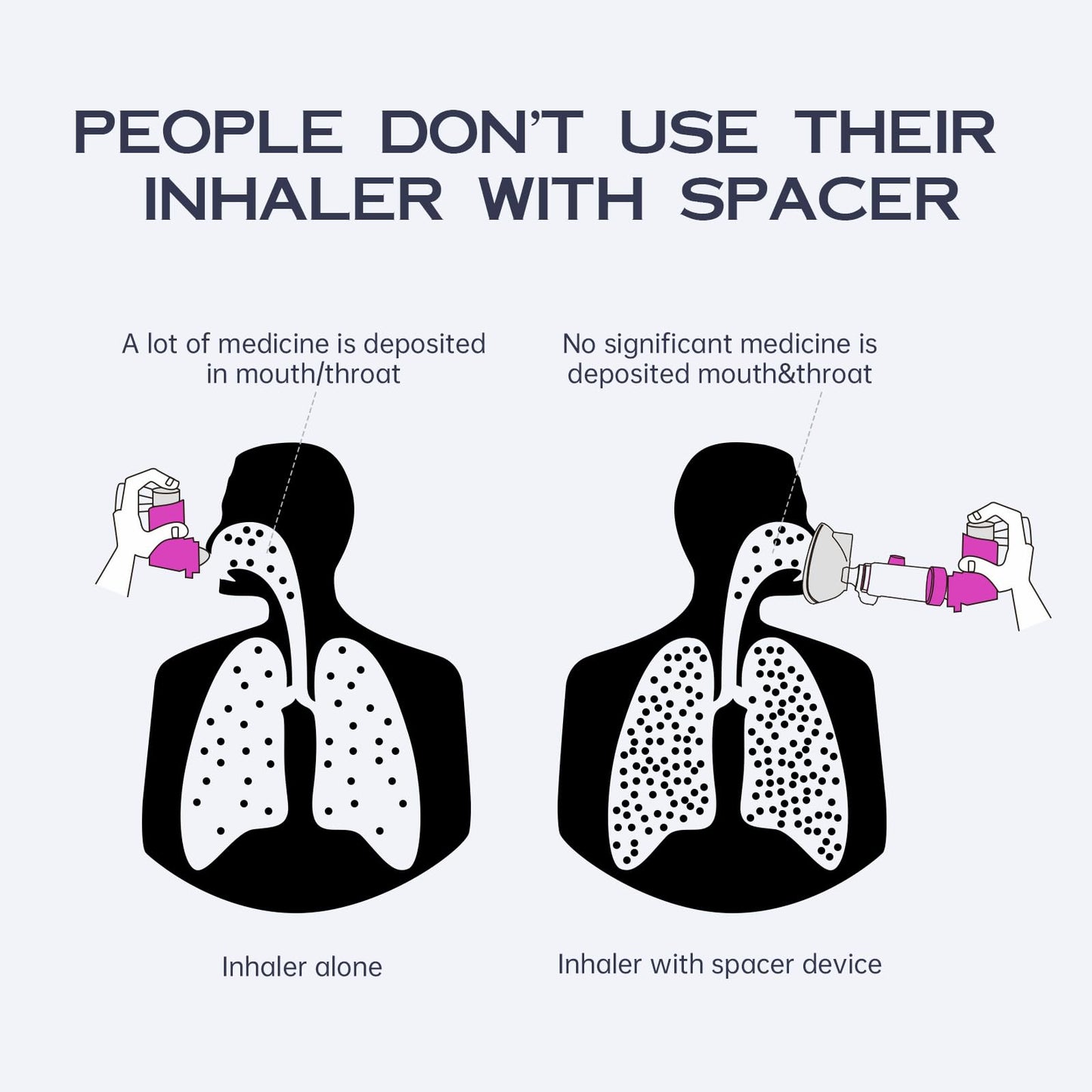HEWEJA NESSI OTC Spacer - Handheld Inhaler Spacer for Infants, Children & Adults (Purple)
