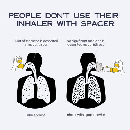 HEWEJA NESSI OTC Spacer — Handheld Inhaler Spacer for All Ages | Anti-Static, Portable, Easy-Clean with Soft Silicone Mask (Yellow - Adult)