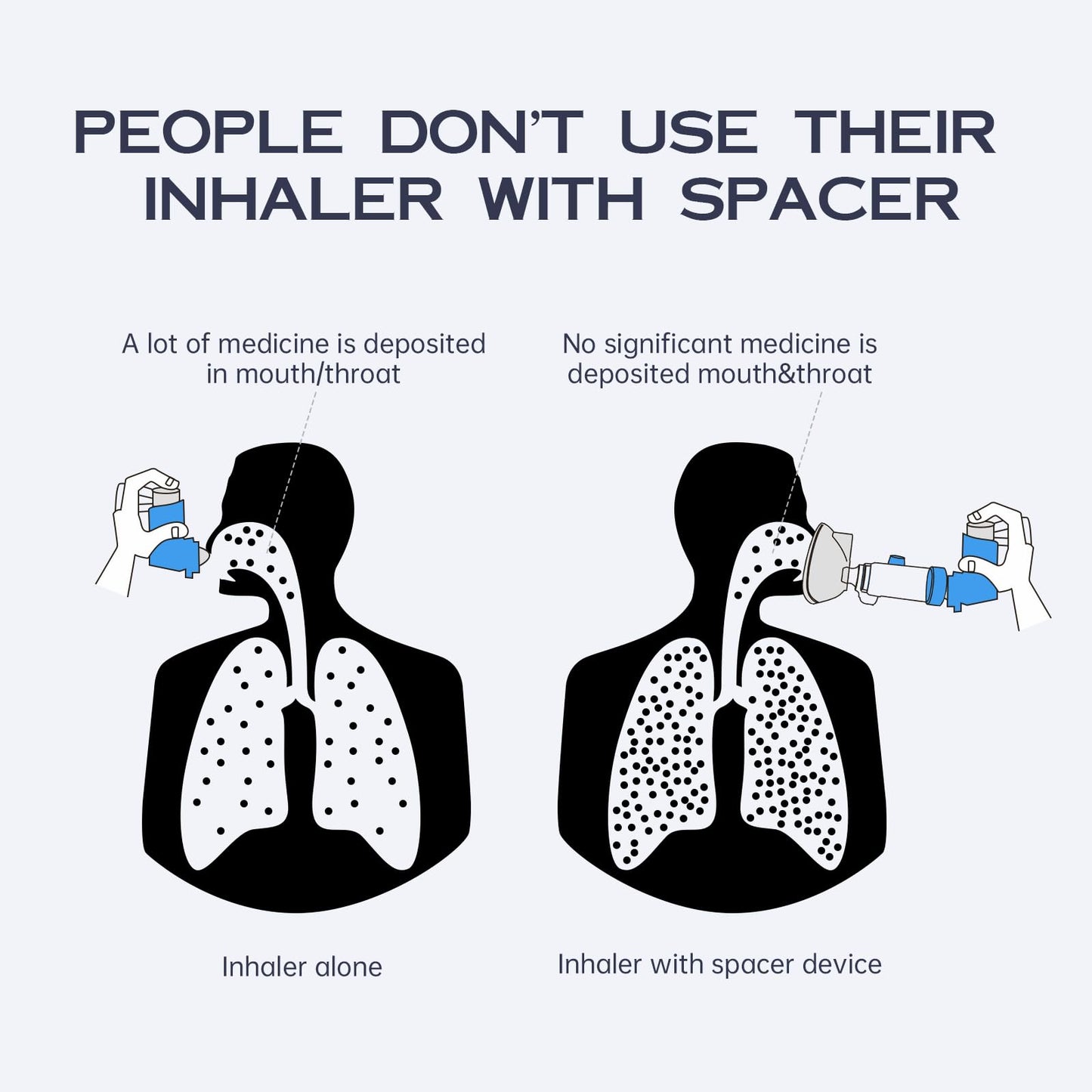 HEWEJA NESSI OTC Spacer - Handheld Inhaler Spacer for Infants to Adults, Anti-Static, Portable & Easy to Clean