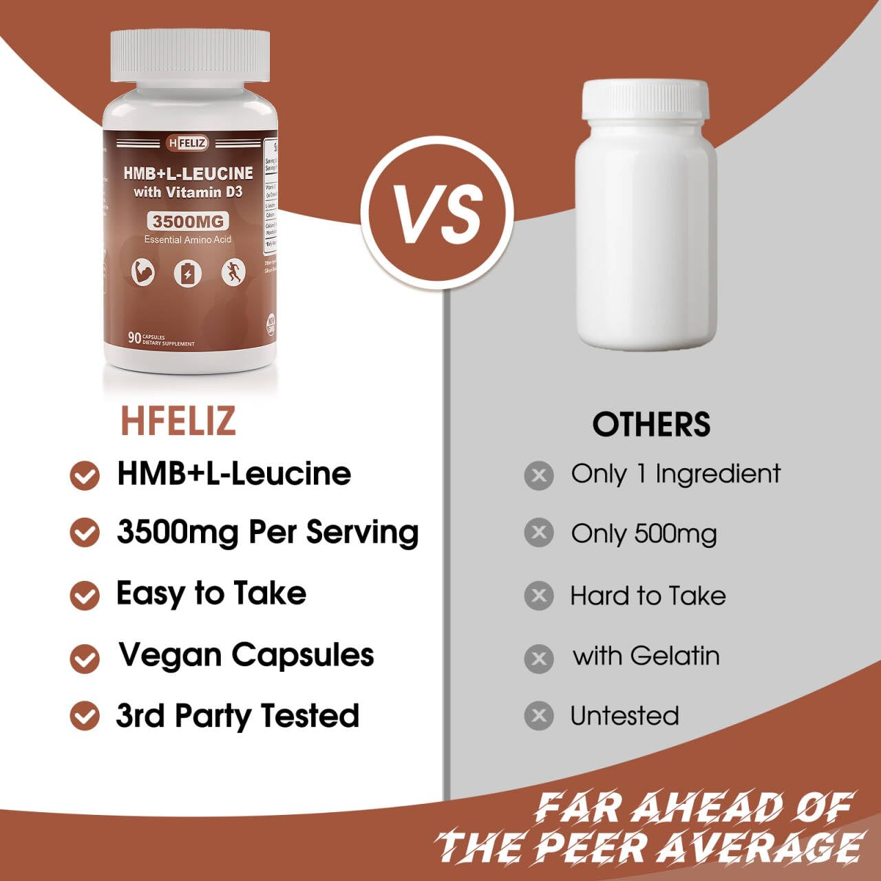 HFELIZ HMB + Leucine Supplement – 3500mg L-Leucine HMB with Vitamin D3, 90 Capsules
