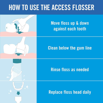 REACH Ultraclean Access Flosser + 8 Refill Heads (Pack of 2) – Oral Care