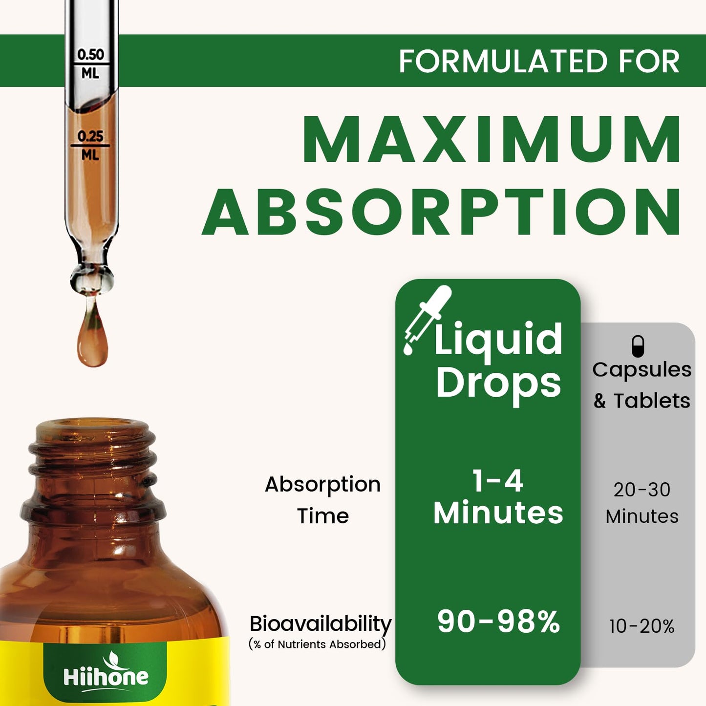 HIIHONE 2 Pack 12-in-1 Soursop Bitters – Immune & Digestive Support