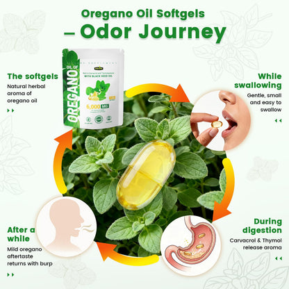 HIIHONE Oil of Oregano Softgels – Carvacrol 165mg & Thymoquinone