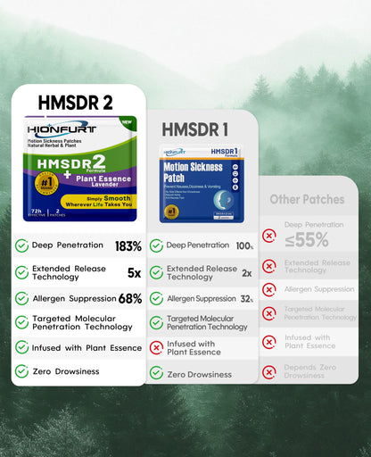 Hionfurt HMSDR2 64ct Motion Sickness Patches with Plant Essence – Lavender | 72H Non-Drowsy Travel
