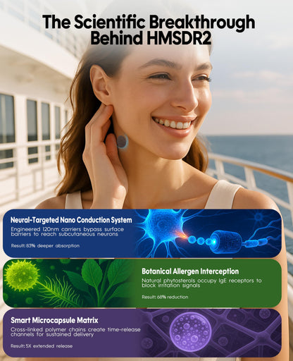 Hionfurt HMSDR2 32ct Motion Sickness Patches – Non-Drowsy, 72-Hour Travel Relief