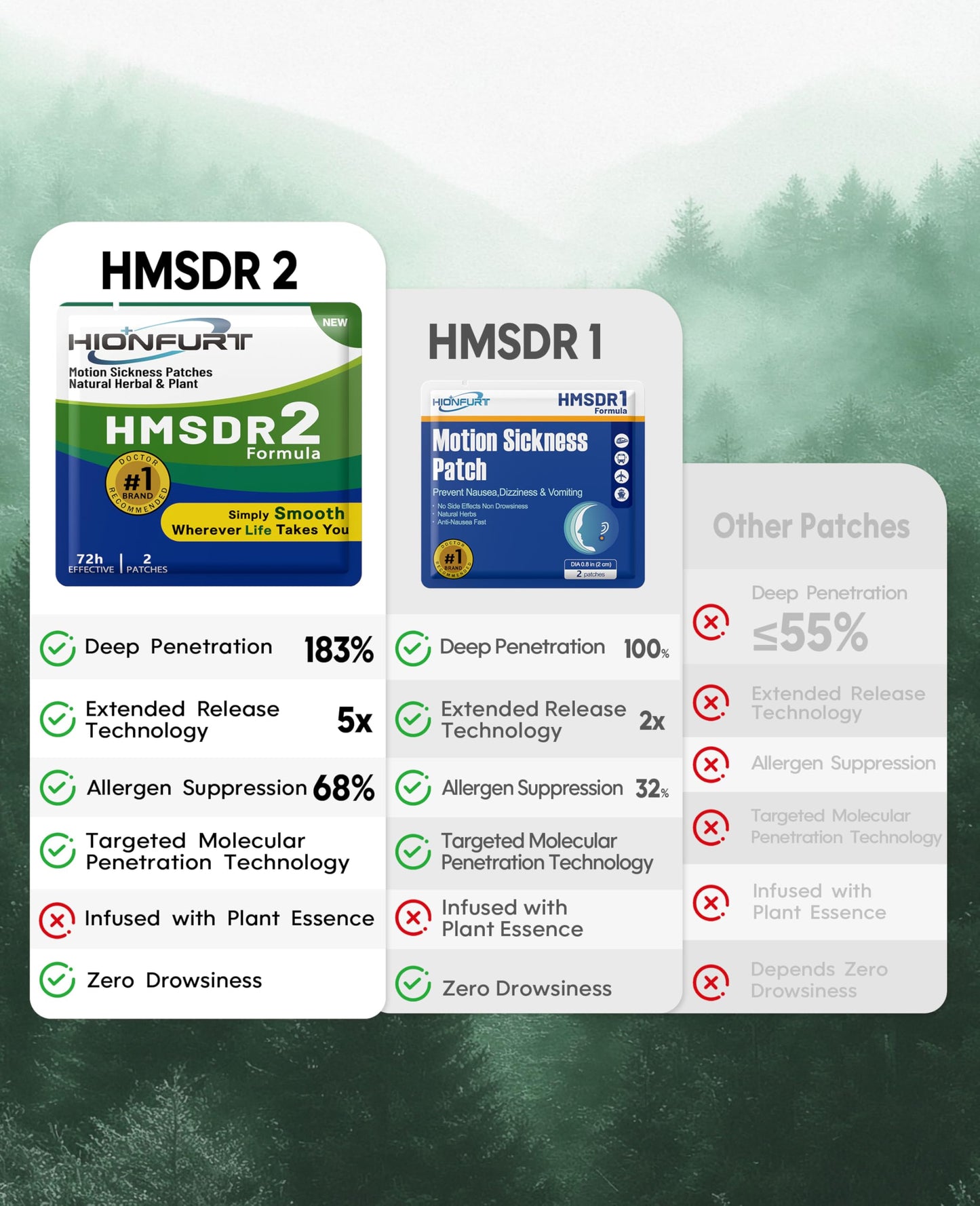 Hionfurt HMSDR2 32ct Motion Sickness Patches – Non-Drowsy, 72-Hour Travel Relief