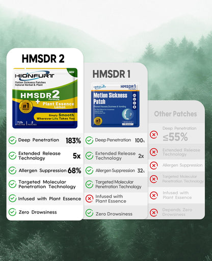 Hionfurt HMSDR2 Motion Sickness Patches – Lemon, 72-Hour, 48ct