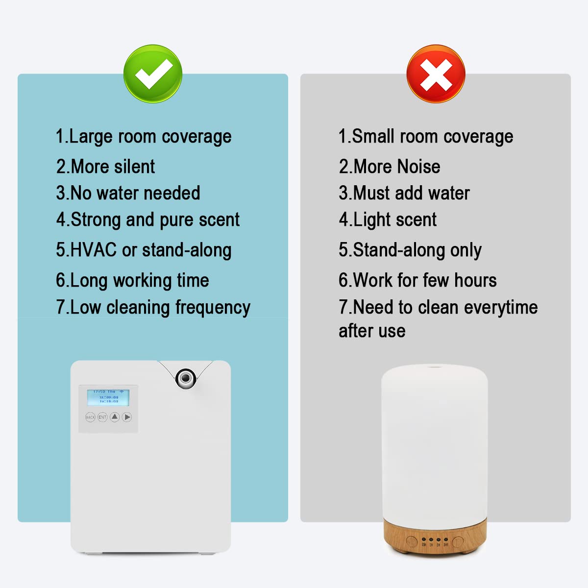 Hitish Smart Scent Air Machine for Home | 300ml Waterless HVAC Diffuser