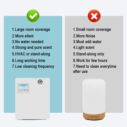 Hitish Smart Scent Air Machine for Home | 300ml Waterless HVAC Diffuser