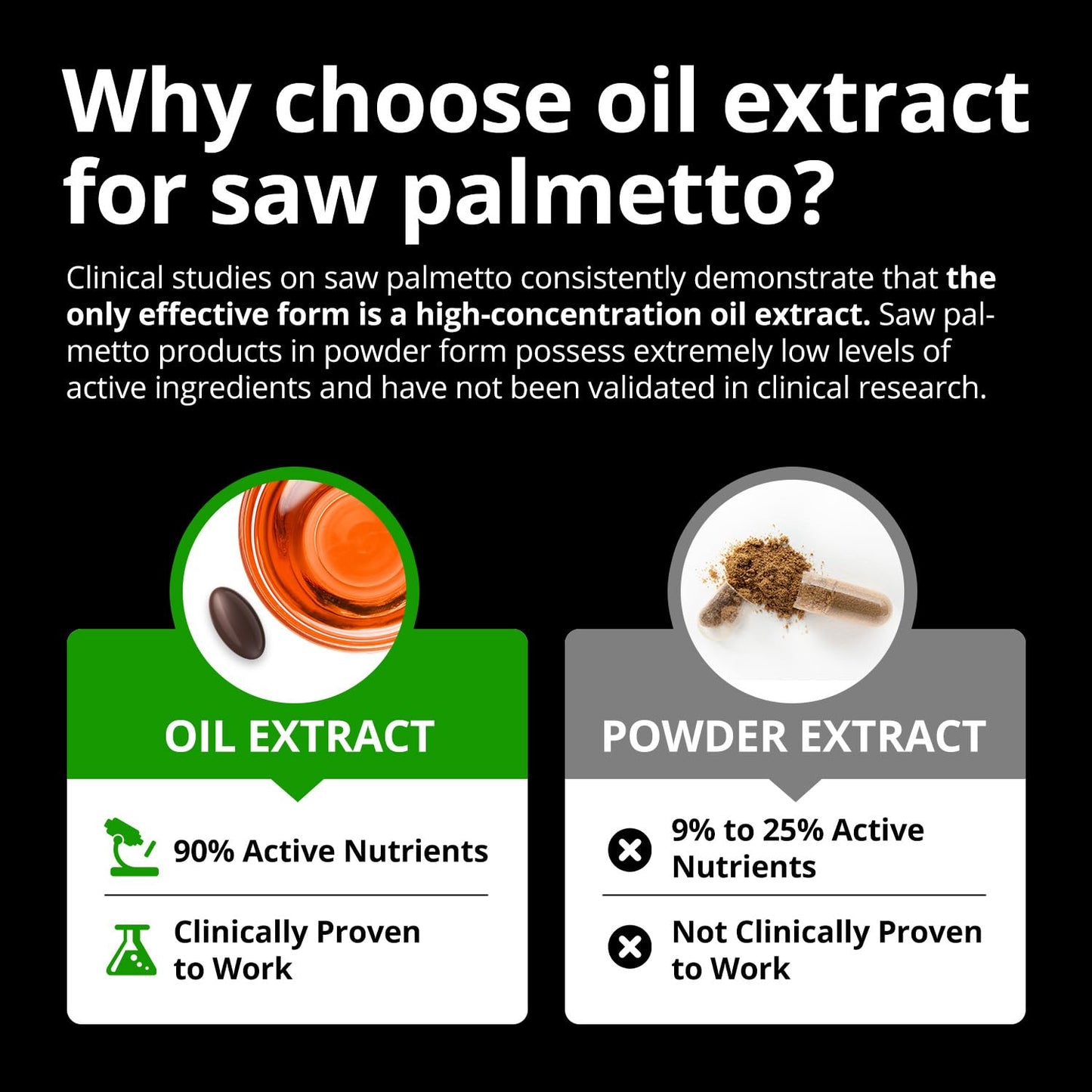 HiWell Absorfyx Saw Palmetto for Men Prostate Health Supplement, Pharmaceutical Grade - Pumpkin Seed Oil - Graminex® - Nettle Supports Urinary Function & Hair Loss Prevention, DHT Blocker, 60 softgels