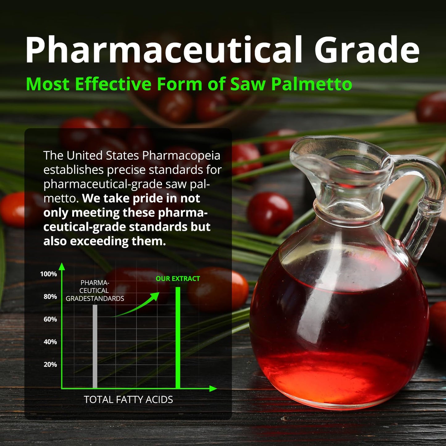 HiWell Absorfyx Saw Palmetto for Men Prostate Health Supplement, Pharmaceutical Grade - Pumpkin Seed Oil - Graminex® - Nettle Supports Urinary Function & Hair Loss Prevention, DHT Blocker, 60 softgels