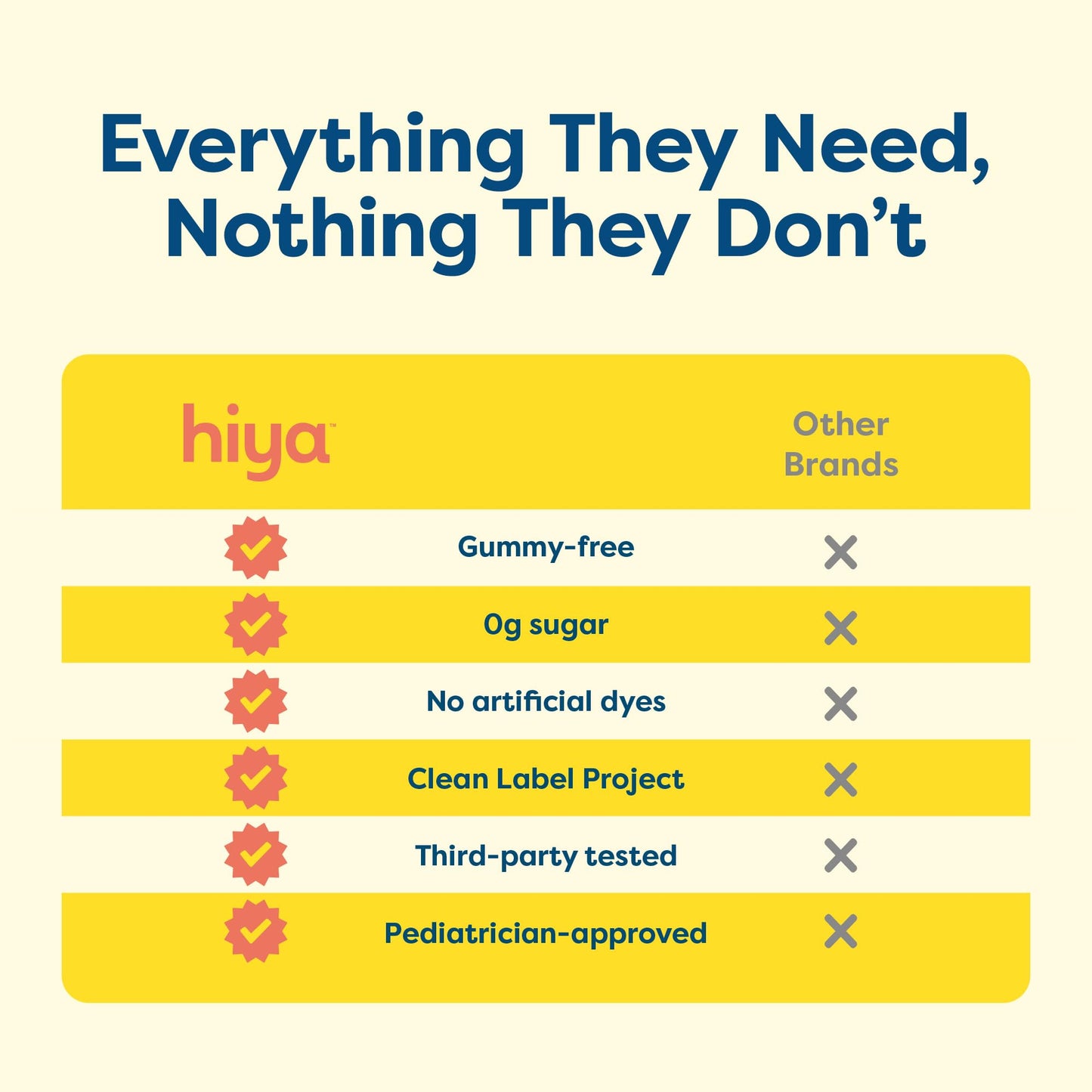 Hiya Kids Multivitamin – 15+ Vitamins for Ages 2+ | 0g Sugar | 20 Sticks