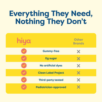 Hiya Kids Multivitamin – 15+ Vitamins for Ages 2+ | 0g Sugar | 20 Sticks