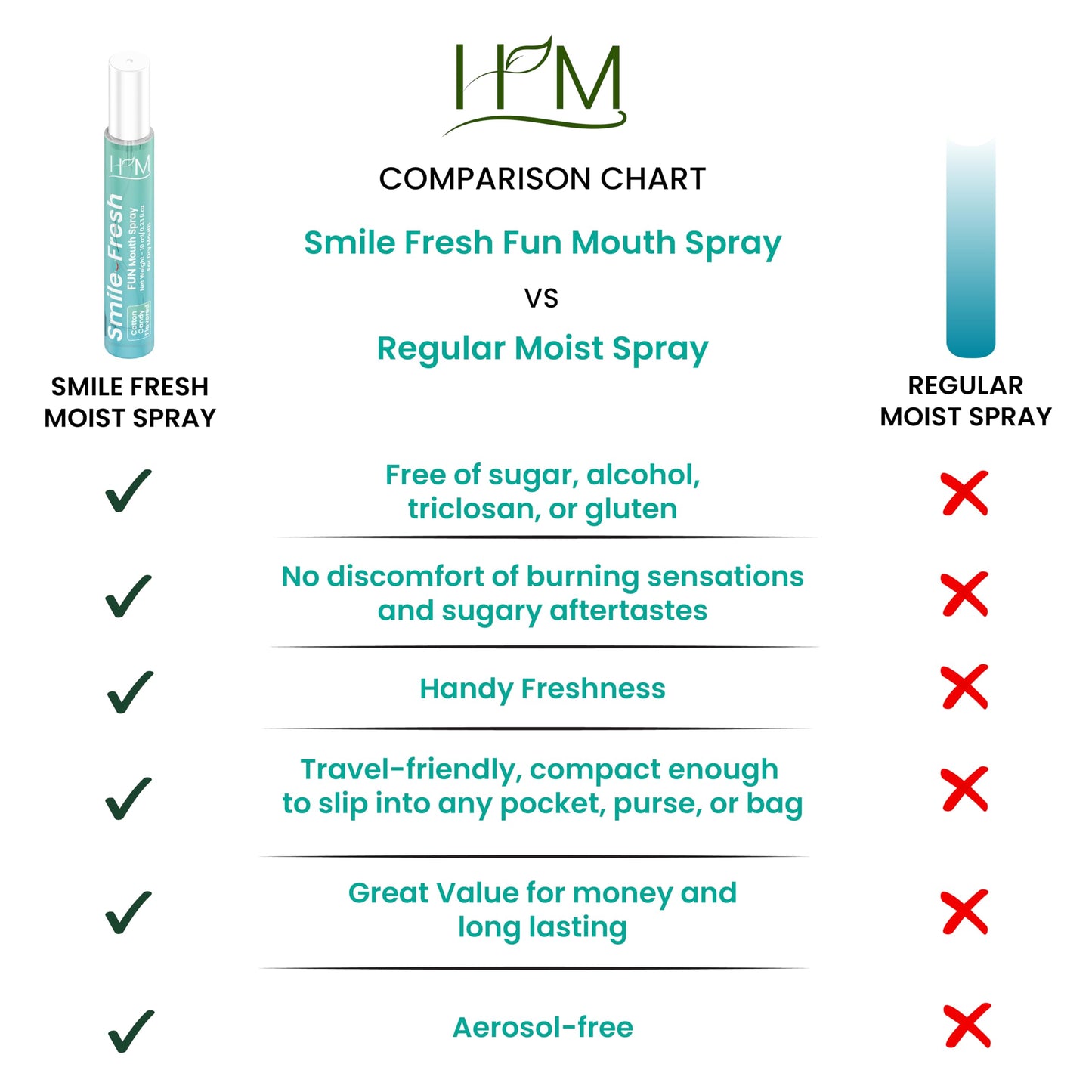 HM Dry Mouth Fun 4 Flavoured Spray – Alcohol-Free, Instant Hydration, 4 Flavors