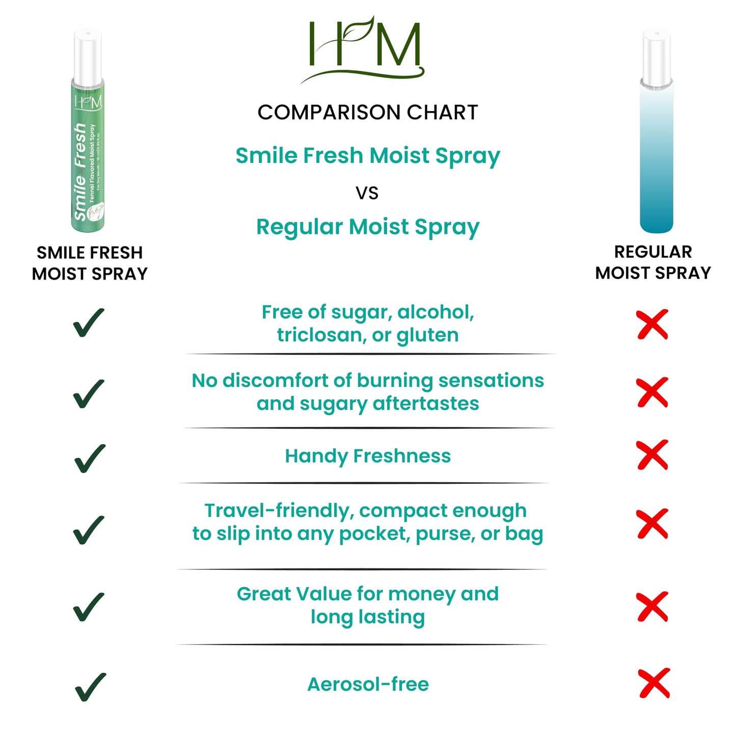 HM Dry Mouth Flavoured Spray Xylitol - Alcohol Free | Hydration & Saliva