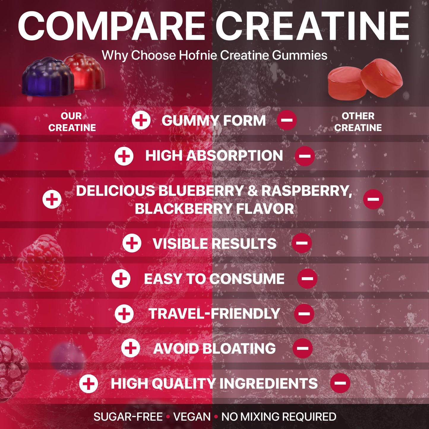 Hofnie Creatine Monohydrate Gummies 5000 mg – Vegan, Sugar-FREE Pre-Workout – Raspberry & Blackberry, 120 Gummies