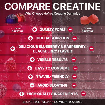 Hofnie Creatine Monohydrate Gummies 5000 mg – Vegan, Sugar-FREE Pre-Workout – Raspberry & Blackberry, 120 Gummies
