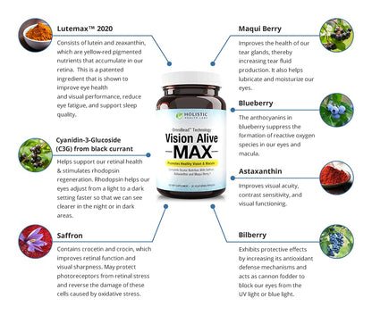 Holistic Health Labs Vision Alive Max – 8 Natural Eye Health Ingredients (Lutemax 2020, Bilberries, Blueberries, C3G from Black Currant, Maqui Berry, Saffron, Astaxanthin) – Pack of 3