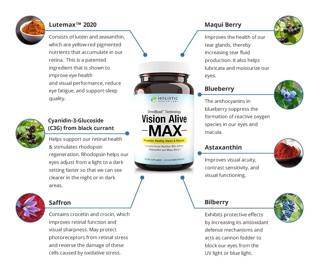 Vision Alive Max with Lutemax 2020 – 8 Natural Eye Support Ingredients