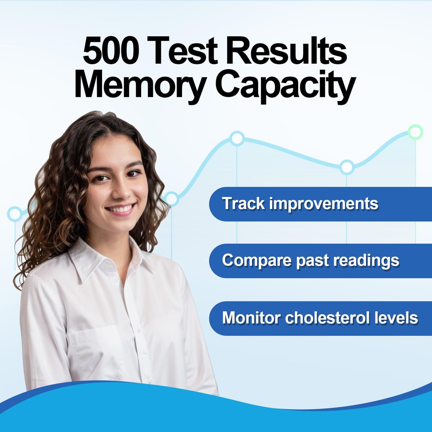 HOMEDSUN HSLPM-102 Portable Cholesterol Testing Kit – 4-in-1 Lipid Analyzer (TC/HDL/LDL/Triglycerides)