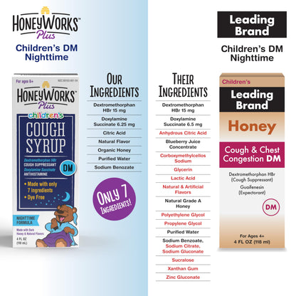HoneyWorks Nighttime Cough Syrup for Kids – Organic Honey, Ivy Leaf, Melatonin | 4 oz