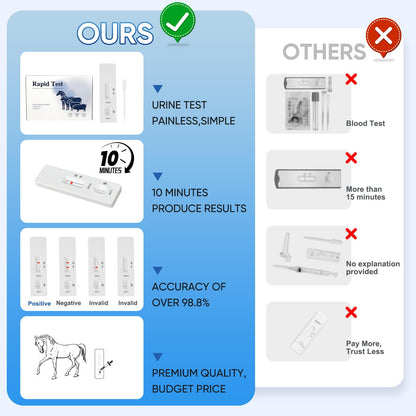 Horse Pregnancy Test Kit for Mares - Rapid Urine Test Strips, 10 Minutes, Easy-to-Use Breeding Detection (18-90 Days After Breeding)