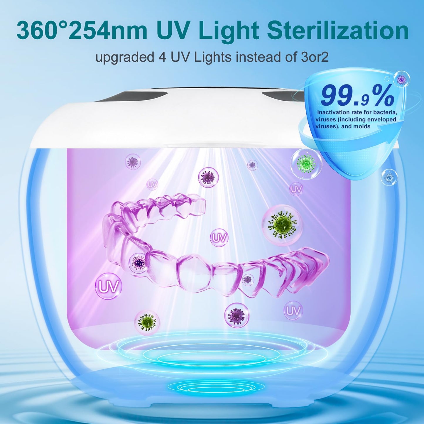 Hossili Ultrasonic Retainer Cleaner – 45kHz 200ml, 4 Wash Modes, 360° UV, Digital Timer (White)