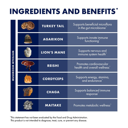 Host Defense MyCommunity Extract – 17-Species Mushroom Supplement for Immune Support | 1 fl oz
