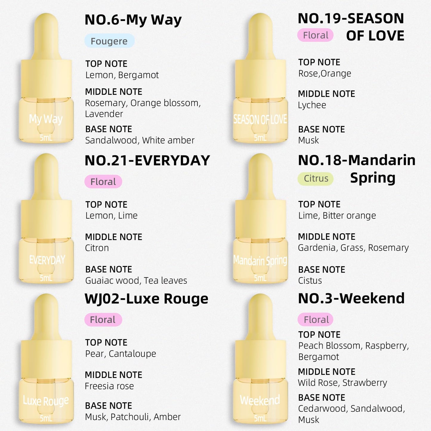 Hotel Fragrance Diffuser Oil Gift Set – 18 Essential Oils | Luxury Hotel Notes