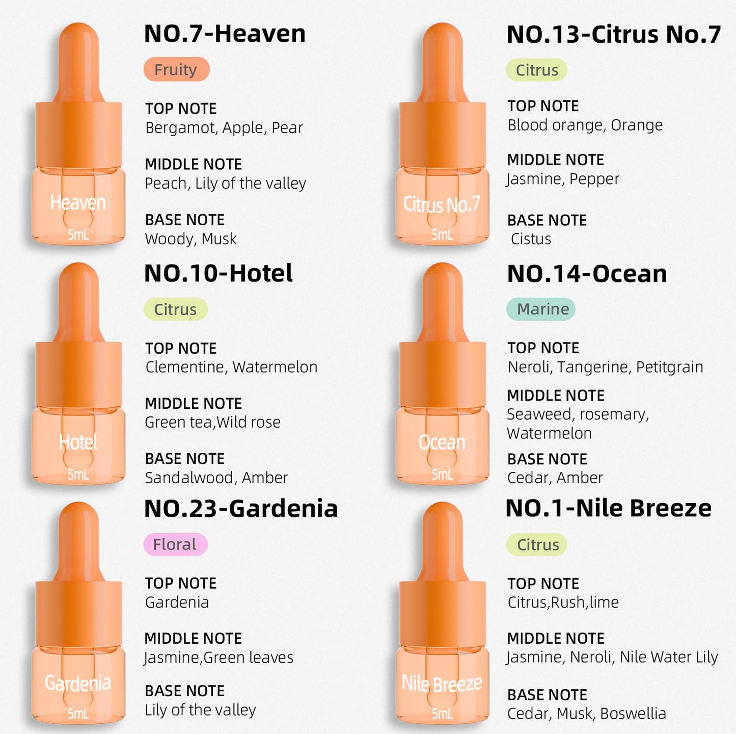 Hotel Fragrance Diffuser Oil Gift Set – 18 Essential Oils | Luxury Hotel Notes