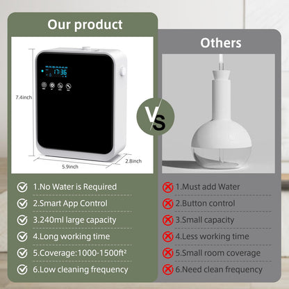 HOTOIQ Waterless Essential Oil Diffuser – Large Room Coverage up to 1500 sq ft, 240ml, Wall-Mount, Smart App