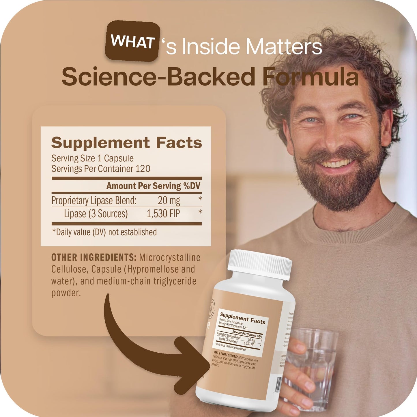 Houston Enzymes – Lypazyme Lipase Digestive Enzymes for Women and Men –120 Capsules – 3 Enzyme Blend for Complete Breakdown of Triglyceride Fats, Enzyme for Digestion of High-Fat Meals & Fish Oil