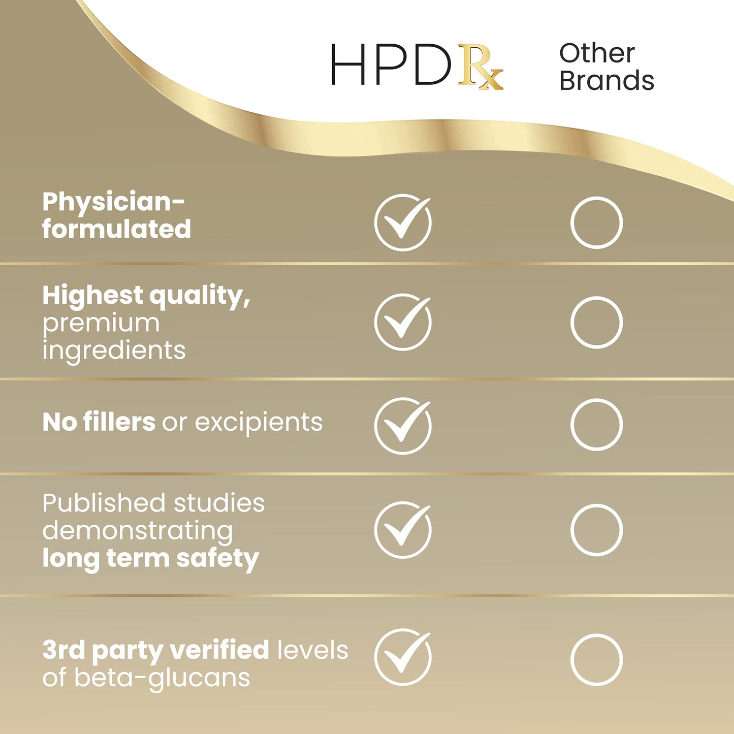 HPD Rx Organic Cordyceps – Energy, Endurance & Immunity | 2250 mg, 120 Capsules