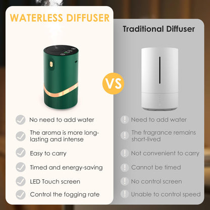 Huachuang Waterless Diffuser – Rechargeable Portable Aromatherapy for Car & Home, 4 Mist Levels, 72h Battery