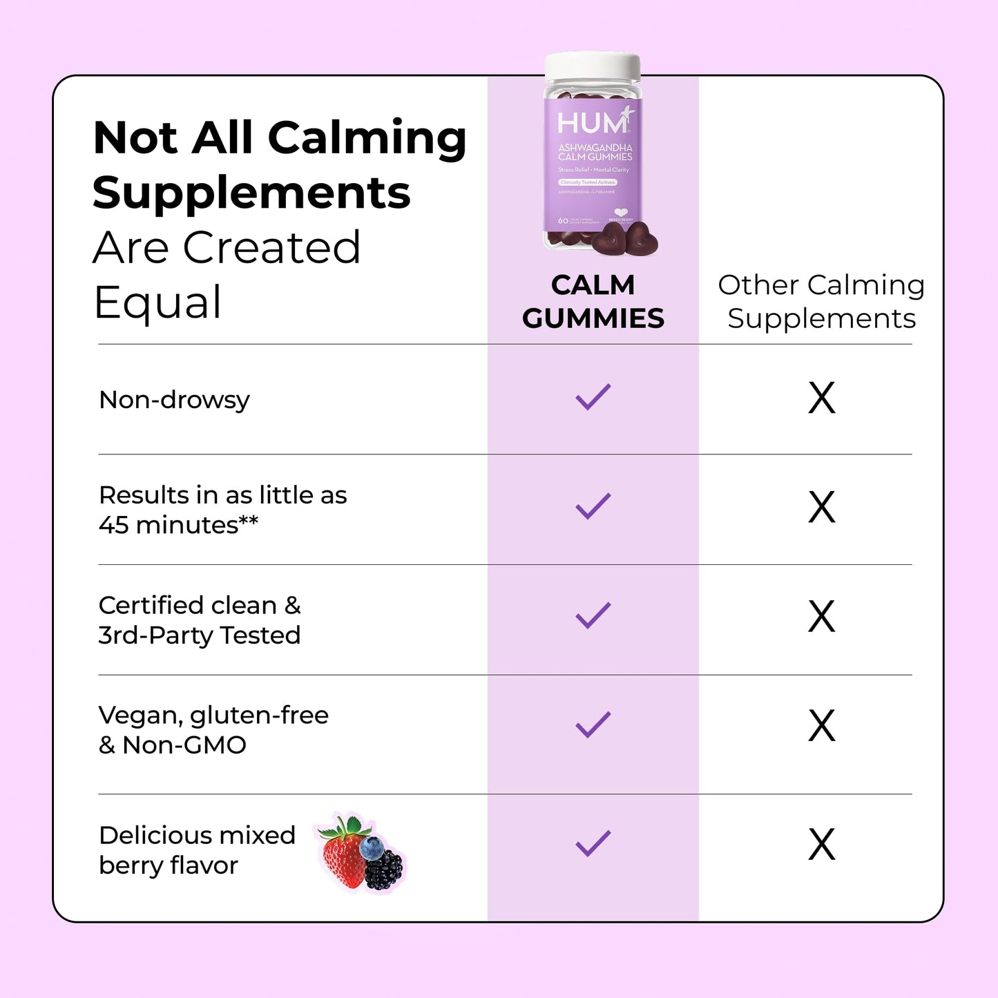 HUM Calm Ashwagandha Gummies with L-Theanine – Relaxation & Clarity (60 Gummies)