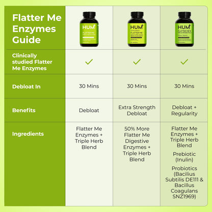 HUM Flatter Me Digestive Enzymes | Fast Debloat Formula, 60 Capsules