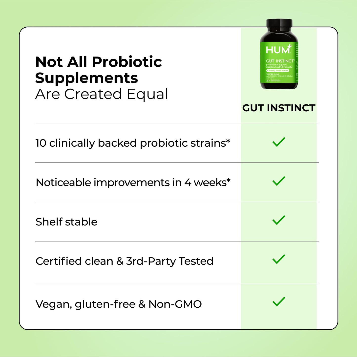 HUM Gut Instinct Probiotics for Women & Men | Digestive Health, 25B CFU