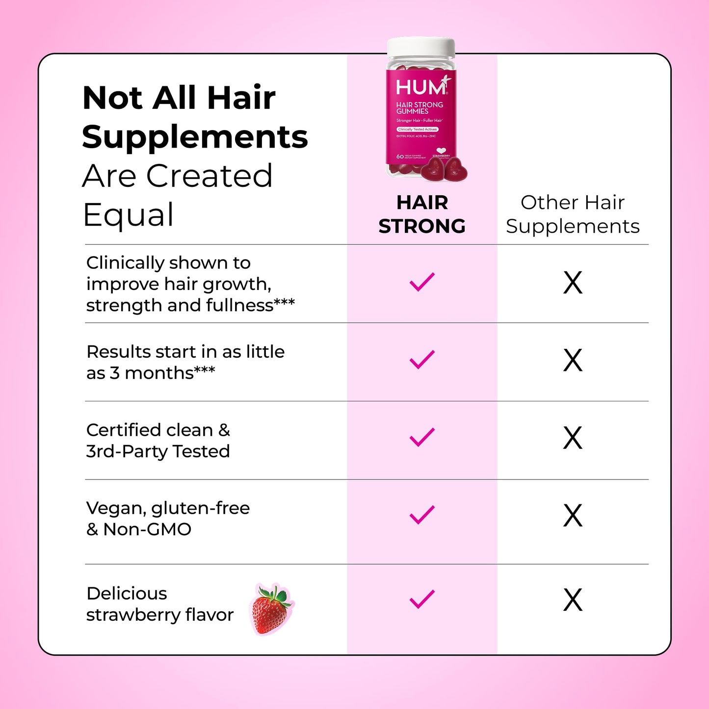 HUM Hair Growth Gummies with Biotin, Zinc & B12 – 60 Gummies