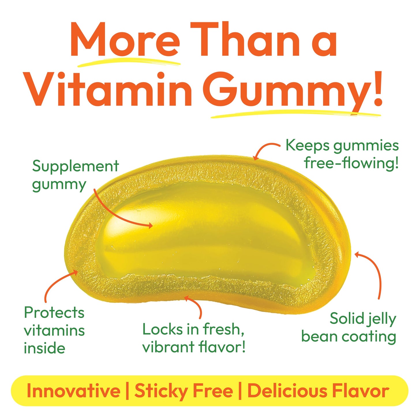 Human Beanz Vitamin C Jelly Bean Gummies for Adults – Immune Support