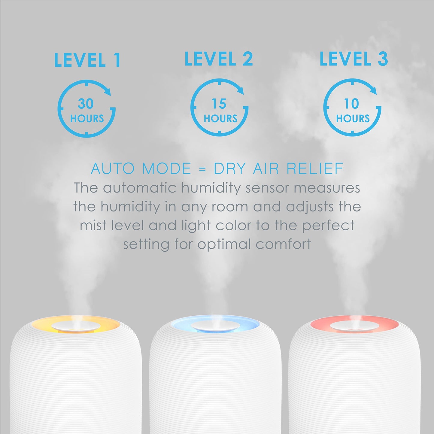 Pure Enrichment HUME Sense Top Fill Humidifier – 3L Tank, Auto Humidity Sensor, Night Light