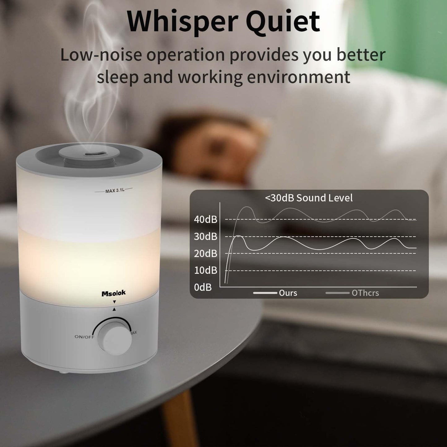 Humidifiers for Bedroom - 3.1L Top Fill Cool Mist, 360-degree Nozzle, 25W Ultrasonic
