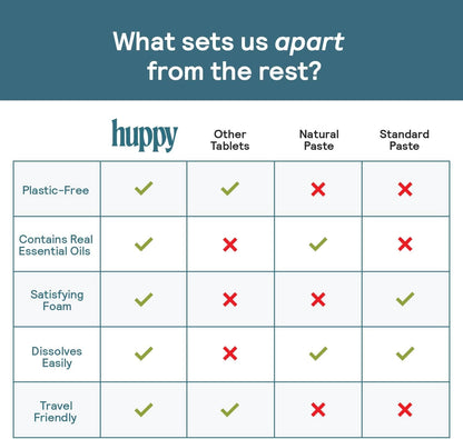 HUPPY Toothpaste Tablets – Nano Hydroxyapatite, Fluoride-Free Whitening, Charcoal Flavor, 62 Count