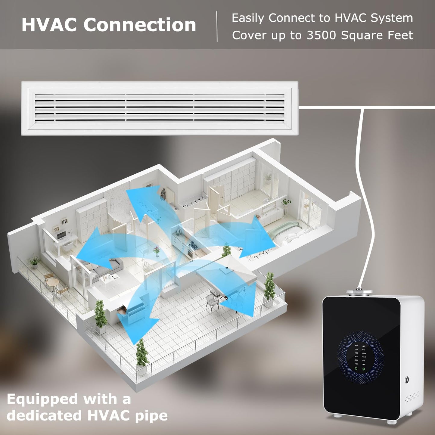 HVAC Scent Diffuser White – Covers 3,500 Sq Ft with Cold Air Diffusion