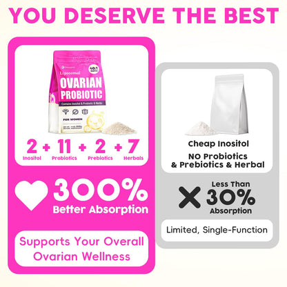 Hwuspmr Ovarian Support | Liposomal 40:1 Myo-Inositol & D-Chiro Inositol | Probiotics, CoQ10 & Herbs