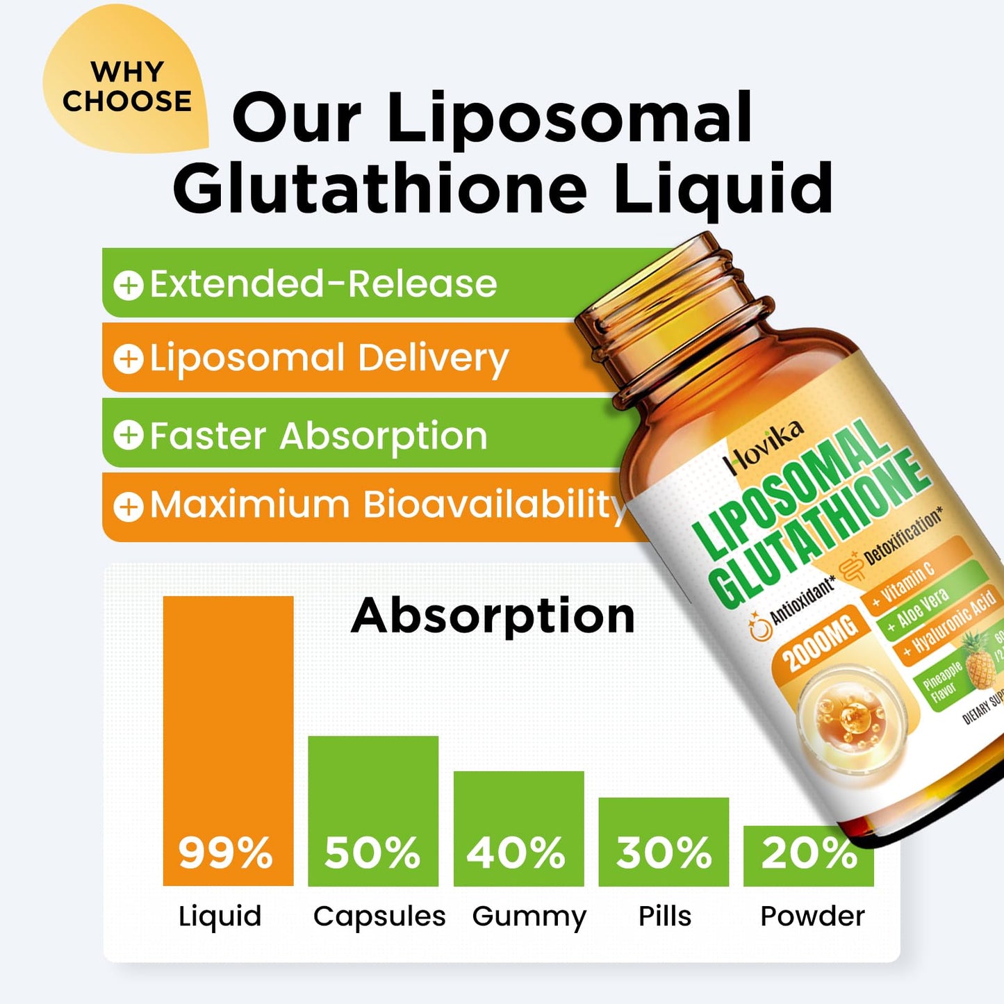 Liposomal Glutathione 2000mg Liquid Drops with Vitamin C – Immune Support, Anti-Aging & Skin Health | Pineapple 2oz