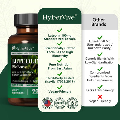 HyberVive Luteolin 200mg with Rutin & Perilla – Brain Health & Immunity – Made in USA