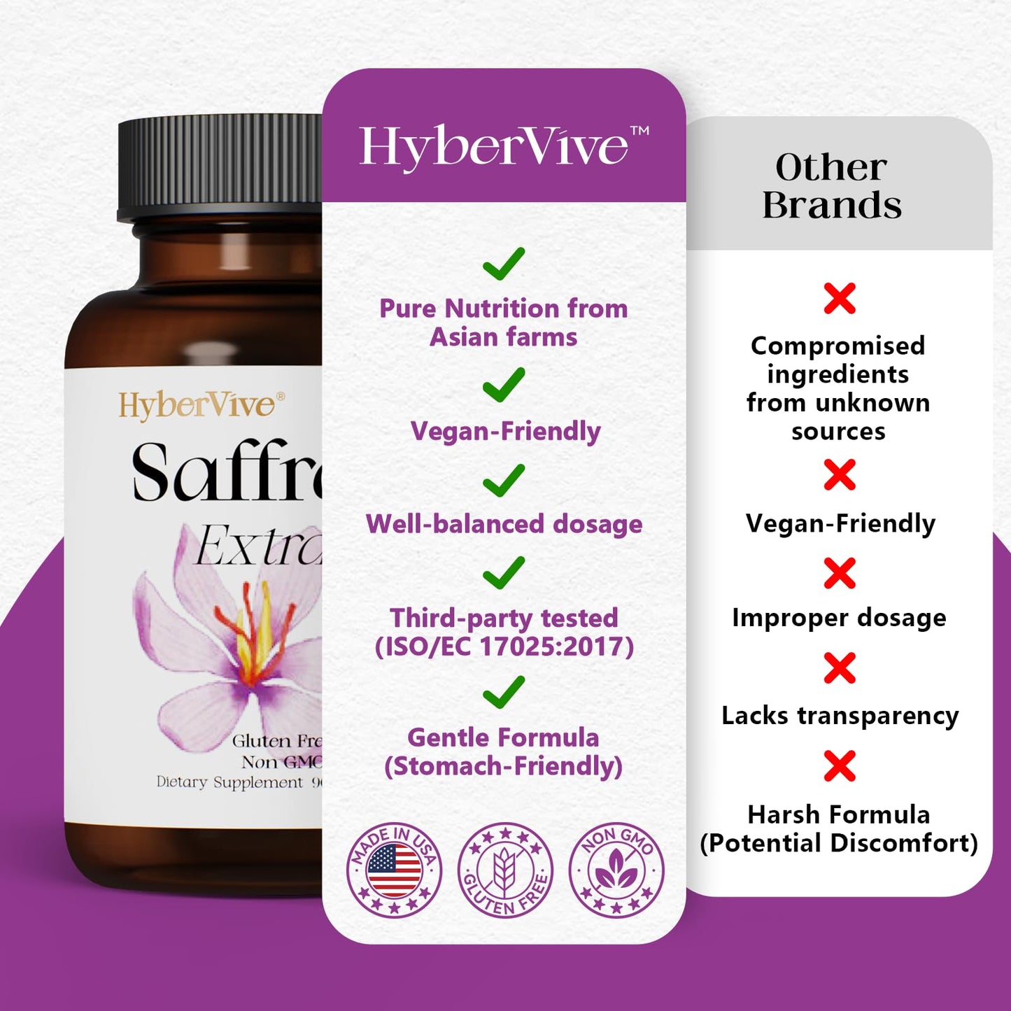 HyberVive Saffron Supplements 88.5MG | 90 Vegan Capsules | Mood Energy Focus Support | Made in USA